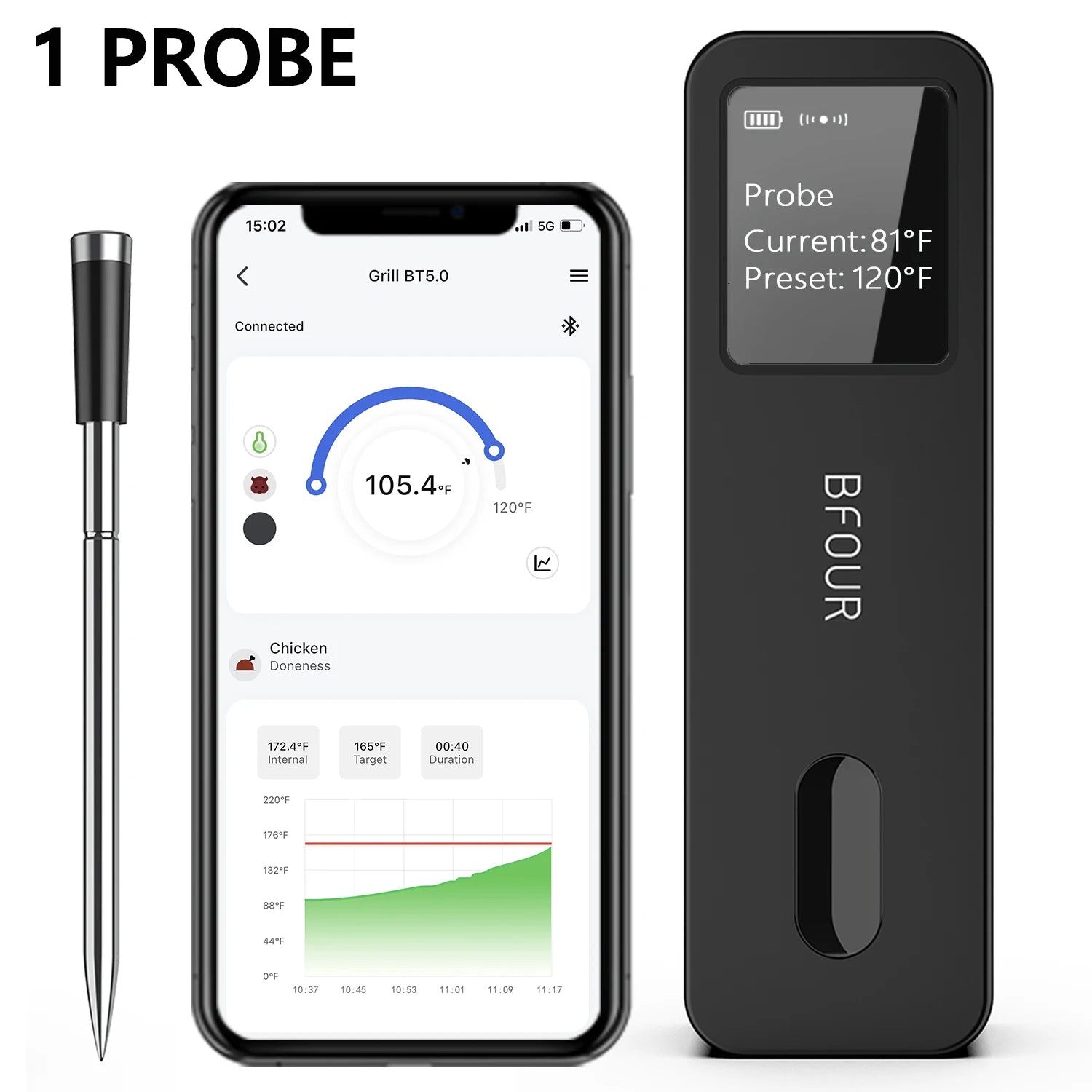 Homiq SmartTemp